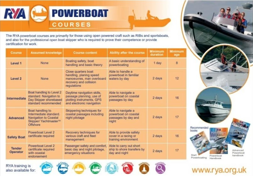 Follow the RYA Powerboat Scheme of Powerboat Courses and see what's required, depending on your experience at Solent Boat Training